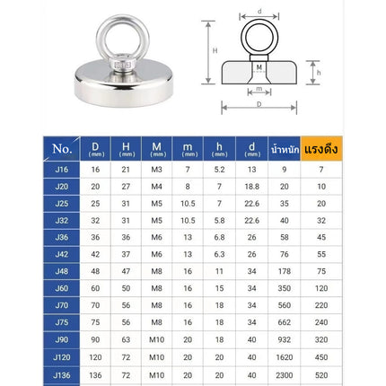 🔥พร้อมส่ง🔥ตะขอแม่เหล็ก แม่เหล็กแรงดูดสูง Fishing magnet แม่เหล็กเก็บของ แรงดูดสูงสุด 32kg