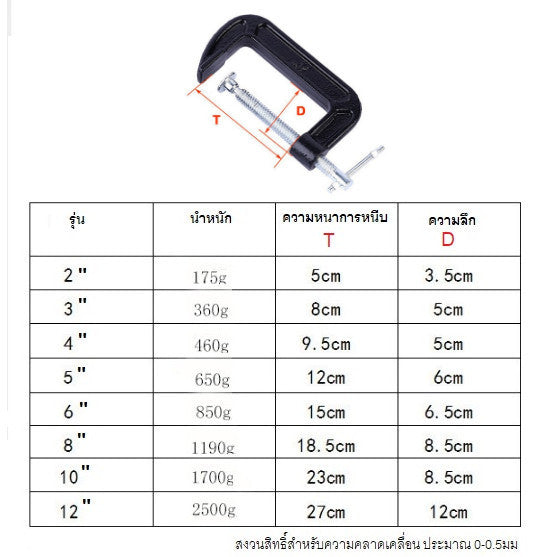 🔥พร้อมส่ง🔥ปากกาจับชิ้นงาน ปากกาตัวซี ขนาด 2-10'' ตัวซี C-Clamp จับชิ้นงาน แคลมป์ ซีแคลมป์ แคมจับชิ้นงาน ราคา/ชิ้น
