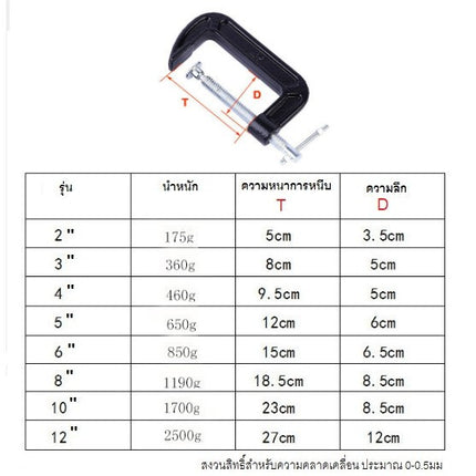 🔥พร้อมส่ง🔥ปากกาจับชิ้นงาน ปากกาตัวซี ขนาด 2-10'' ตัวซี C-Clamp จับชิ้นงาน แคลมป์ ซีแคลมป์ แคมจับชิ้นงาน ราคา/ชิ้น